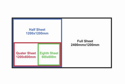 ACM panel and corflute sheet with digitally printed vinyl sizing for price guide